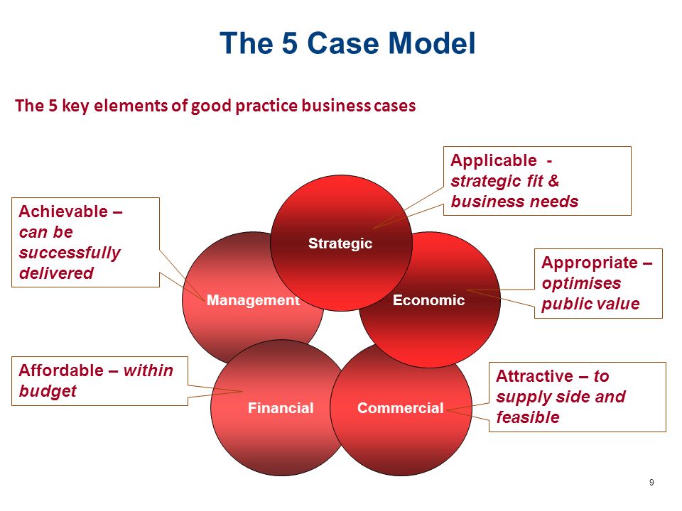 Four Basic Elements of Strategic Management